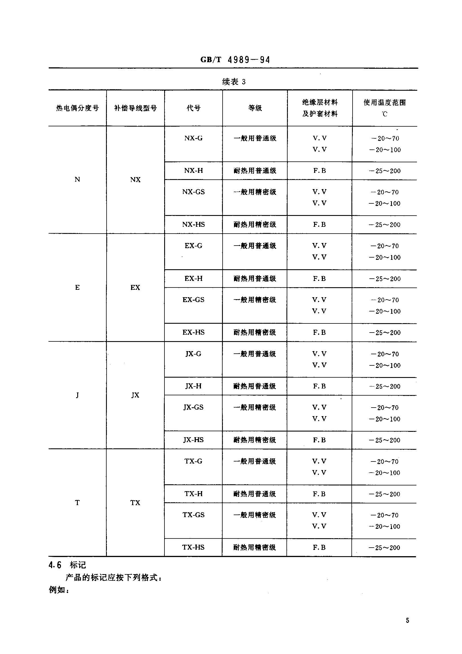 �a(b��)����(d��o)����(bi��o)��(zh��n)-6